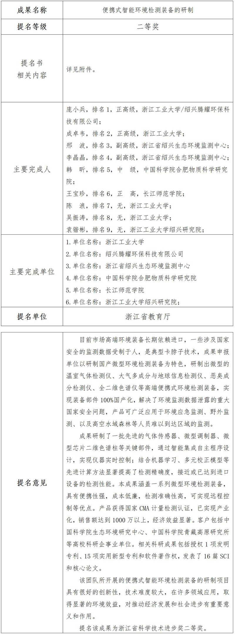 浙江省科學(xué)技術(shù)進(jìn)步獎公示信息表(12)_01_03 - 副本.jpg