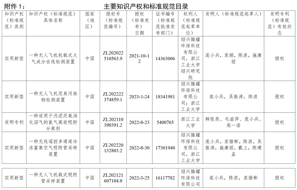 浙江省科學(xué)技術(shù)進(jìn)步獎公示信息表(12)_01_06 - 副本.jpg