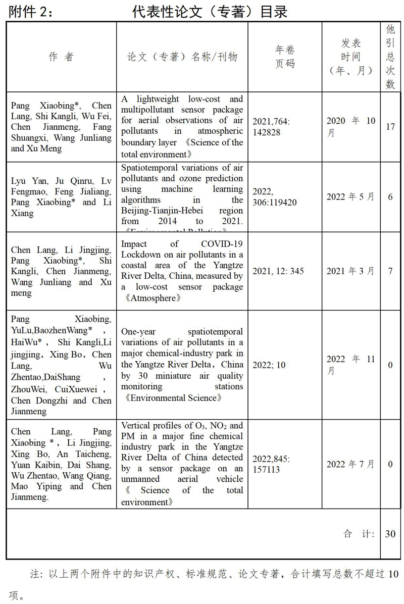 浙江省科學(xué)技術(shù)進(jìn)步獎公示信息表(12)_01_09 - 副本.jpg